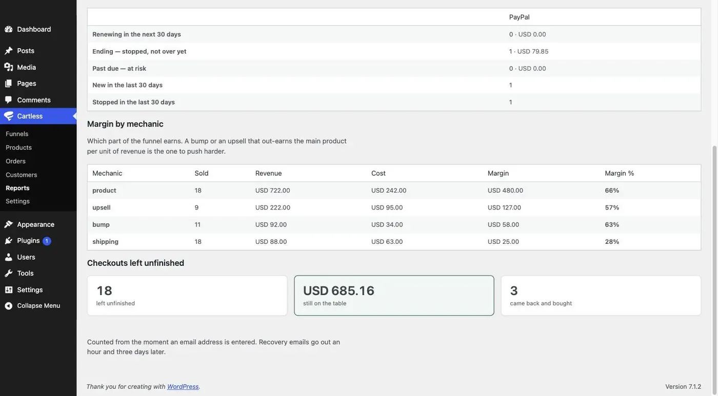 Checkouts left unfinished in Reports: how many, what they were worth, and how many of those buyers came back and bought.
